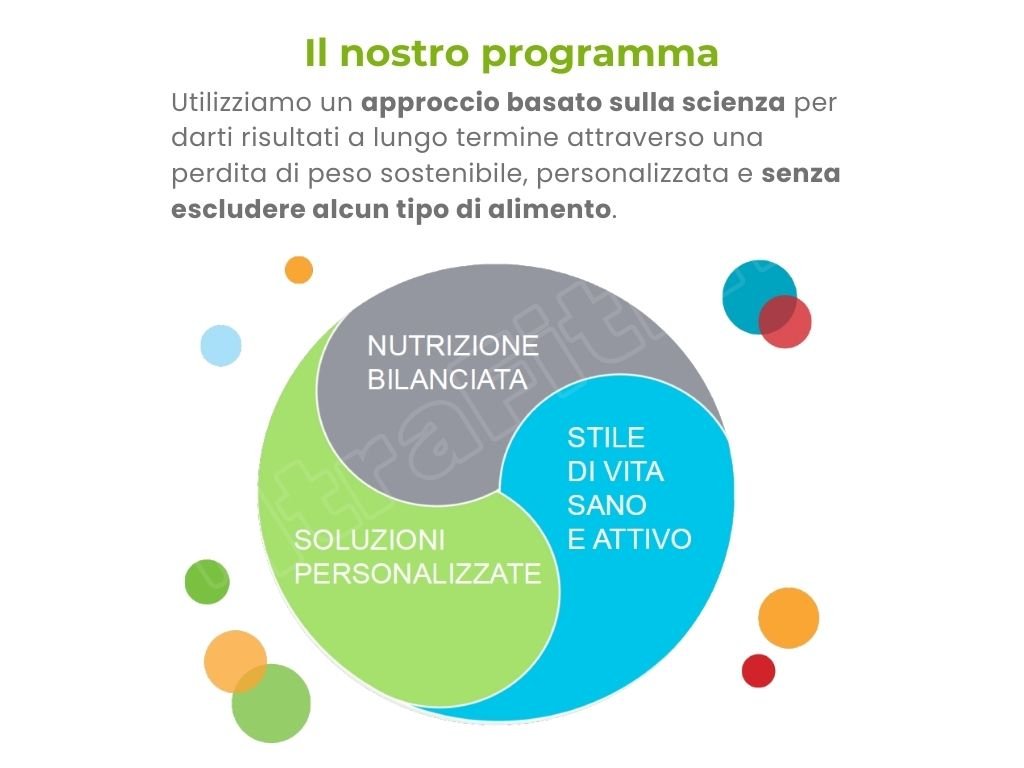 Piano Nutrizionale