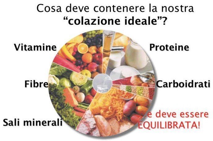 Colazione Equilibrata