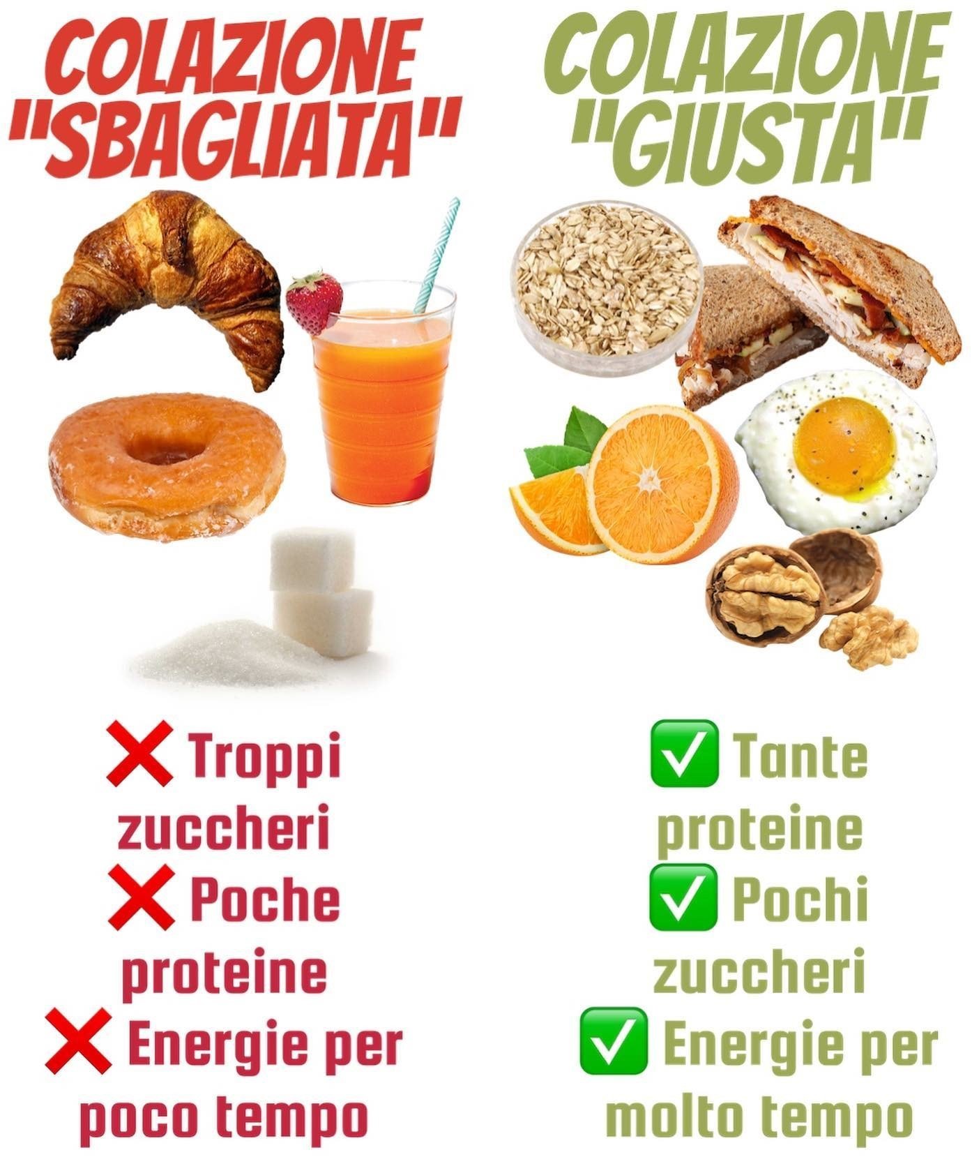 colazione-sbagliata-giusta